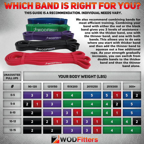 WODFitters (TM) Pull Up Bands